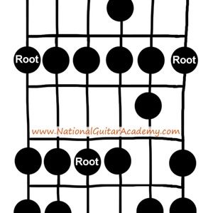 Meet your Posher, Todd